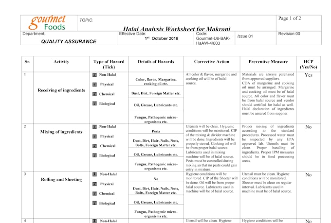 help with halal certification documentation and implementation